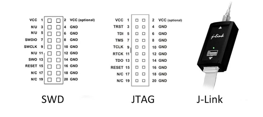 SWD vs. JTAG: A Comparison of Embedded Debugging Interfaces