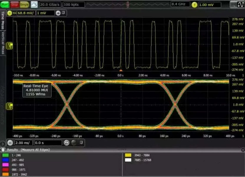 Signal Integrity Analysis in High Speed PCB Design