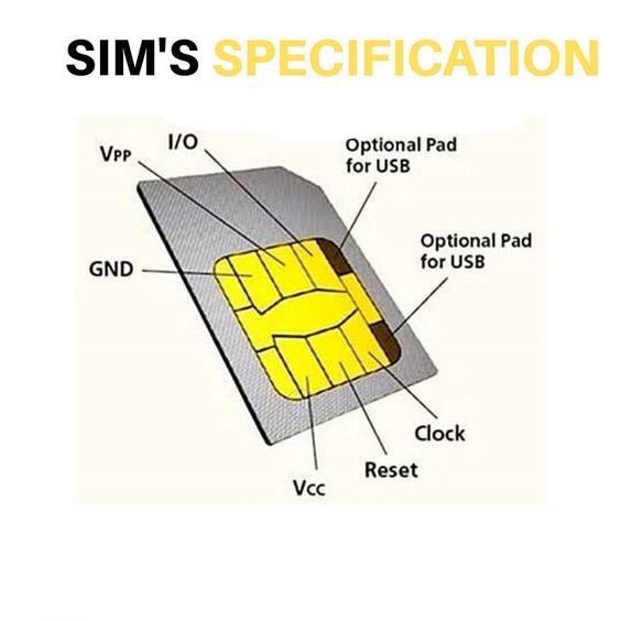 Sim's specifications