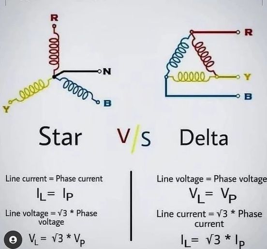 Star VS Delta