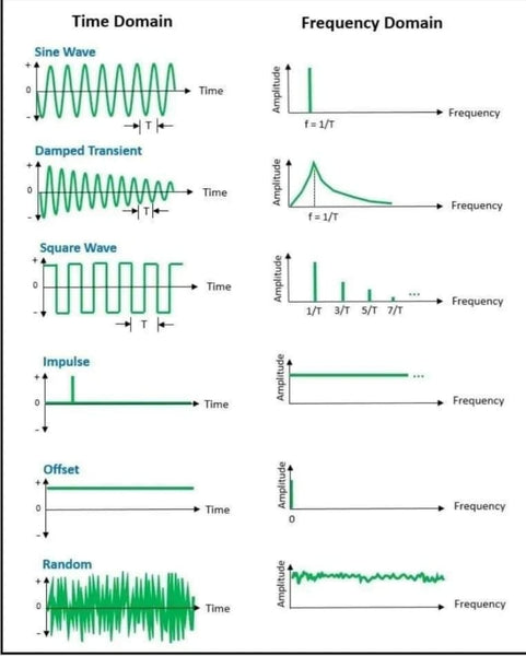 Time domain Vs Frequency domain