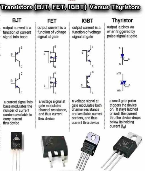 Transistors (BJT, FET, IGBT)Versus Thyristors PCB HERO