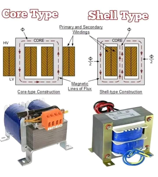 Type of transformer
