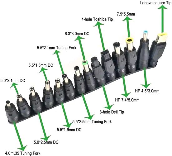 Types of Connectors