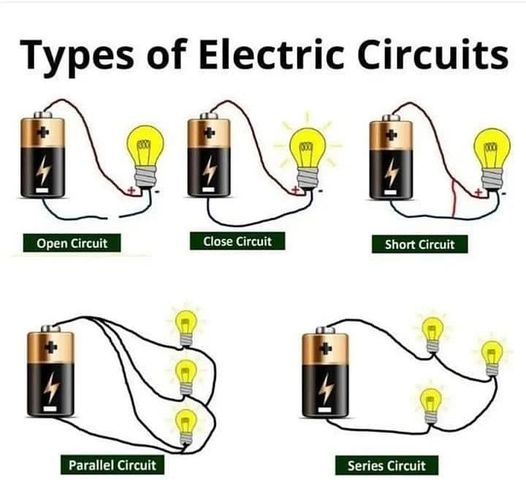 Types of Electric Circuits