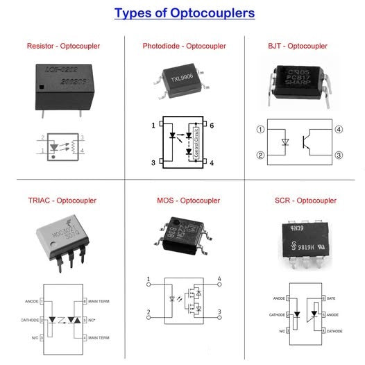 Types of Optocouplers