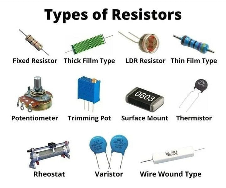 Types of Resistors