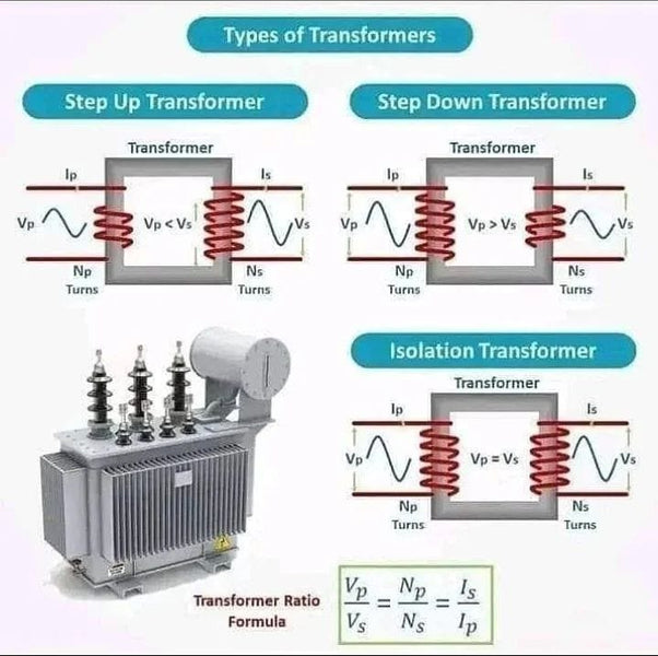 Types of Transformers