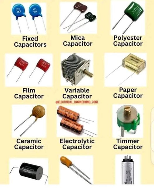 Types of capacitor
