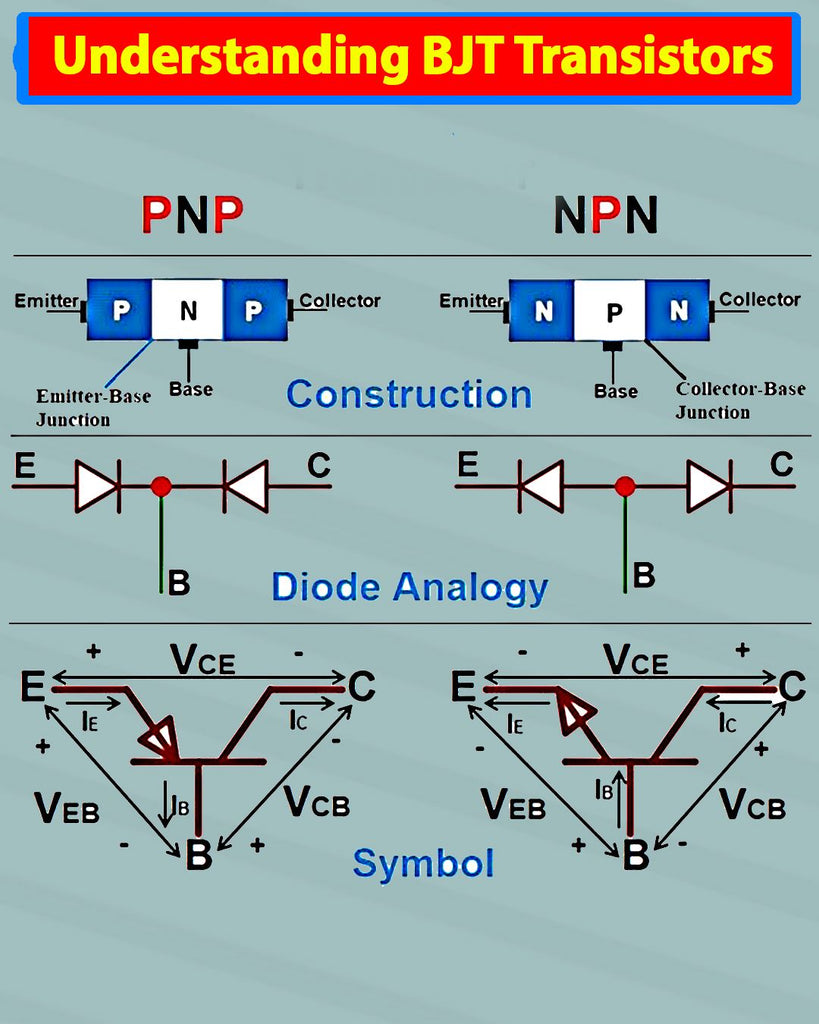 Understanding BJT transistors – PCB HERO