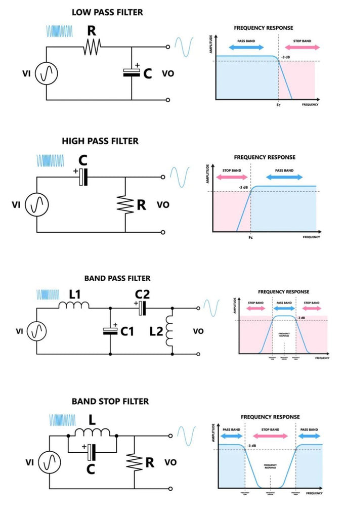 Cable Frequency Filter Understanding Different Types of Filters in Electronics – PCB HERO
