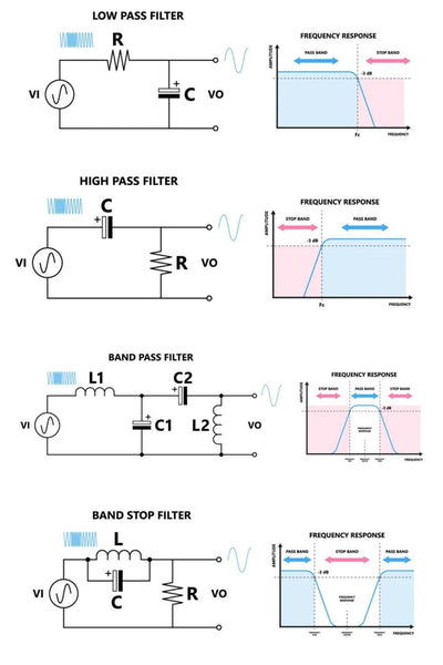 Understanding Different Types of Filters in Electronics