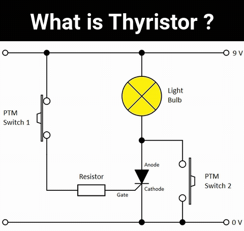 What is Thyristor ?