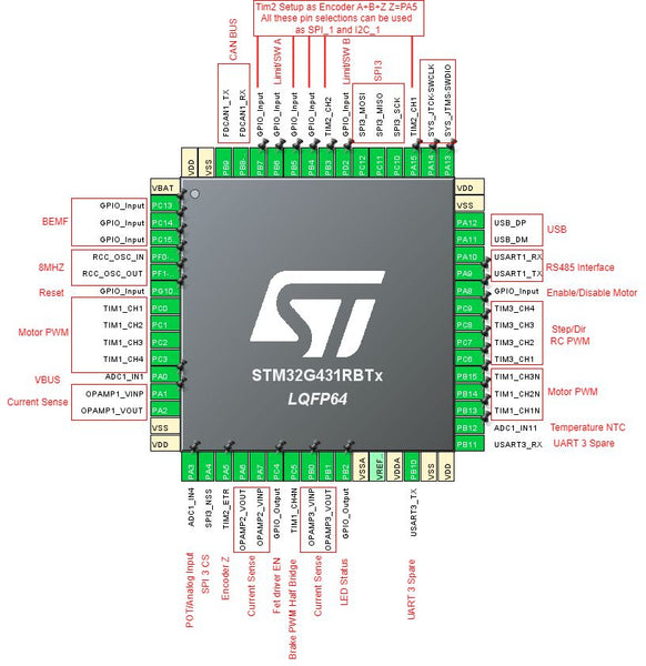 Why STM32CubeIDE is so important for pin mapping when you working with STM32 microcontrollers