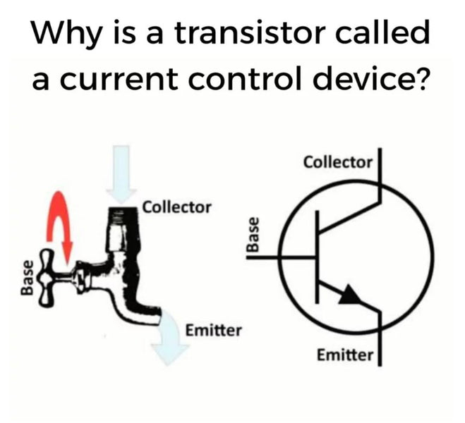 Why is a transistor caleda current control device ?