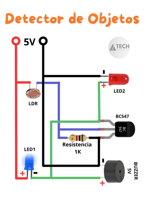 Object Detector – PCB HERO