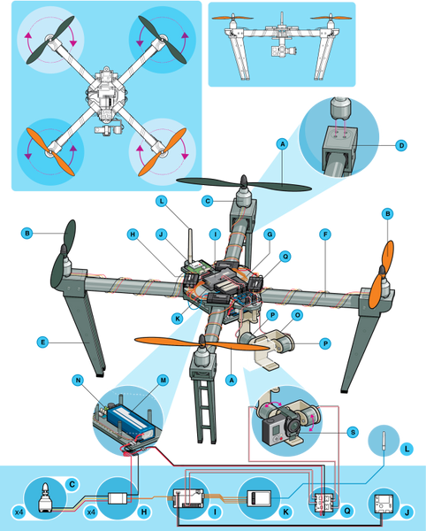 Anatomy of a Drone