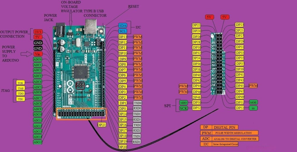 ARDUINO MEGA FOR BEGINNERS – PCB HERO