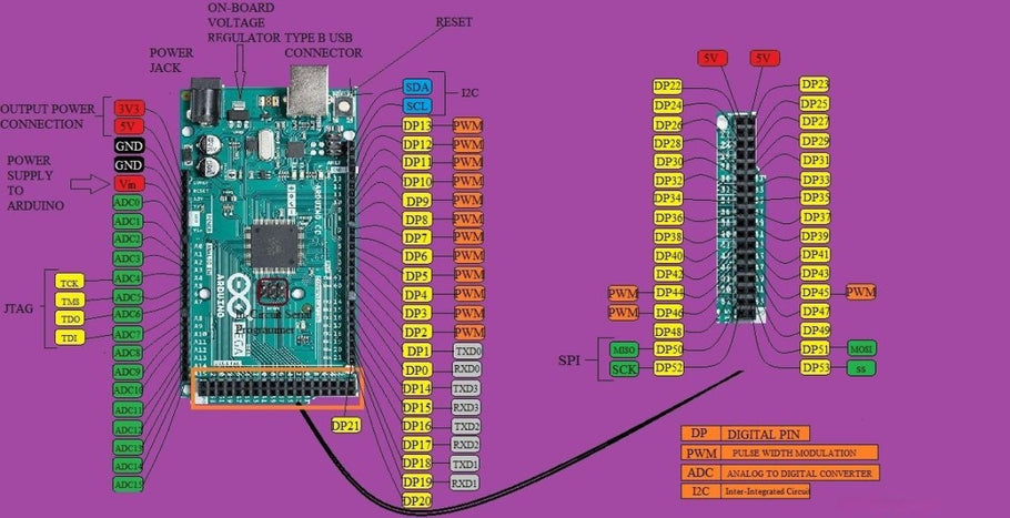 ARDUINO MEGA FOR BEGINNERS
