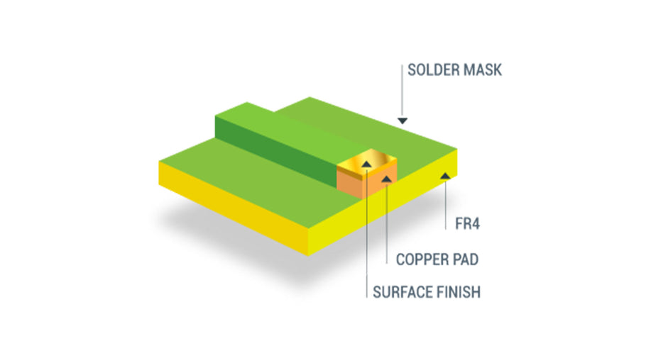 Different PCB Surface Finishes and Choosing the Right One