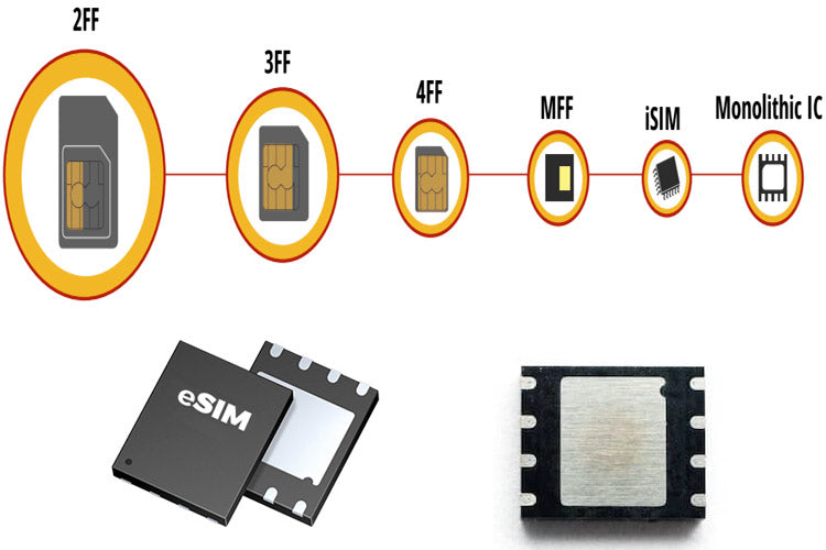 What is Embedded SIM (eSIM) Technology and how can it help with IoT Product Designs