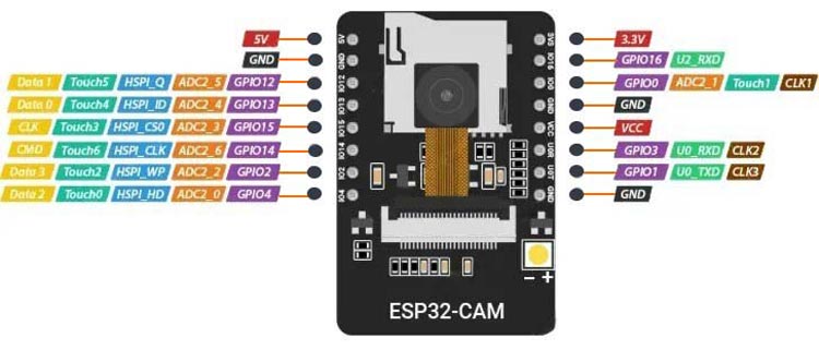 DIY Surveillance CCTV Camera using ESP32CAM and VLC Player