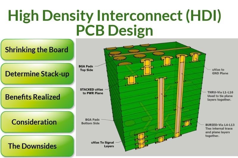 High Density Interconnect PCB stack up PCB HERO