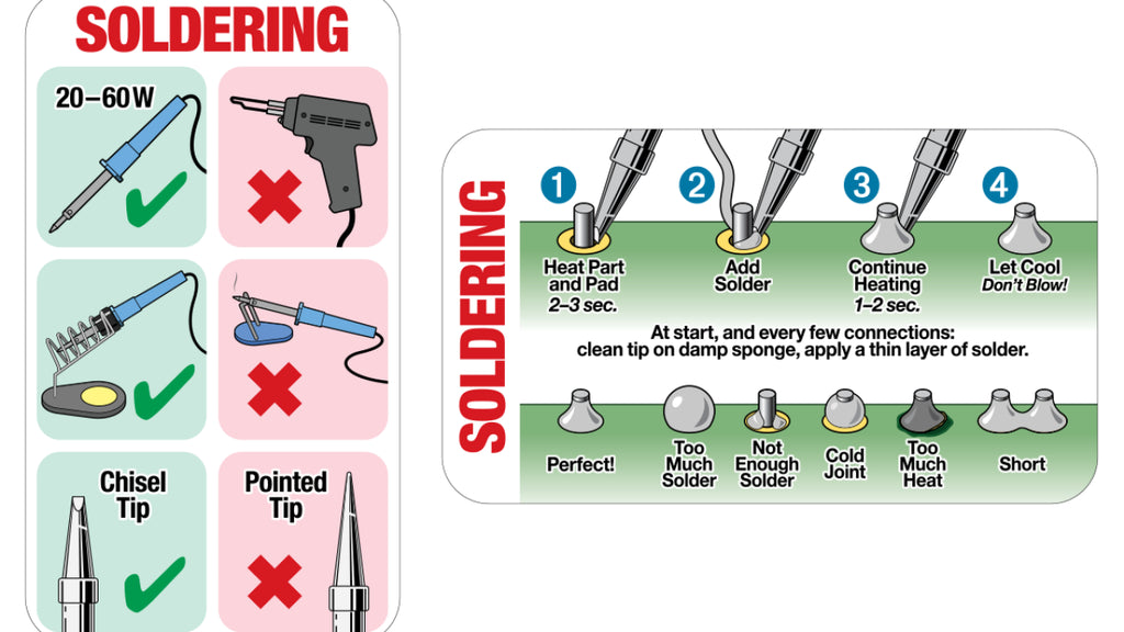 The Basics Of Soldering Explained – PCB HERO