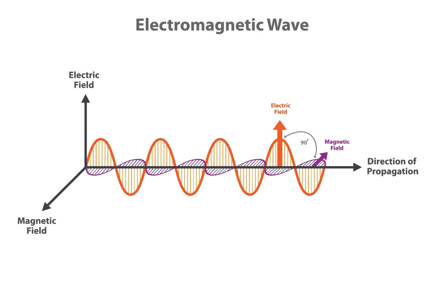 Understanding RF Propagation: Types and Properties
