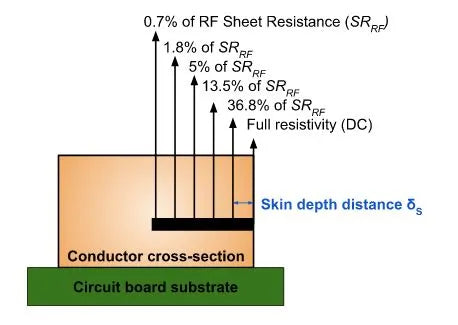 RF Sheet Resistance