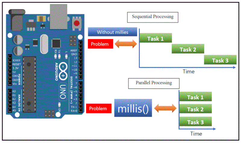 Millis() VS. Delay() - what's the difference