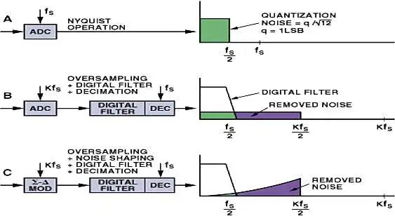 The truth about resolution in 32-bit A/D converters