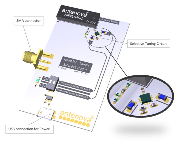 How to get better wireless performance for mobile devices with small PCBs?