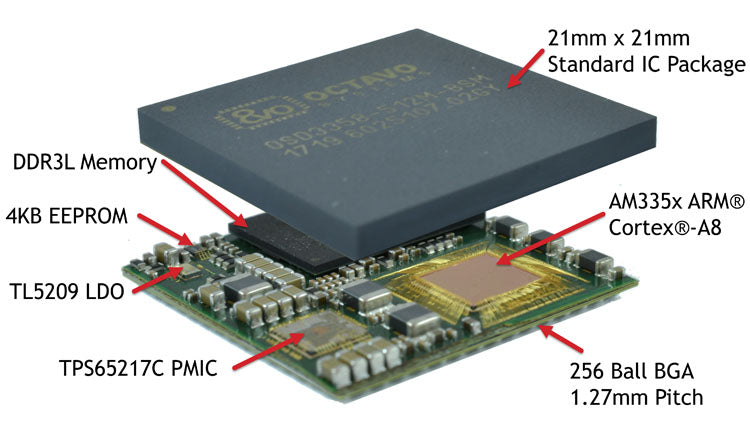 Revolutionizing Electronics with System in a Package Technology