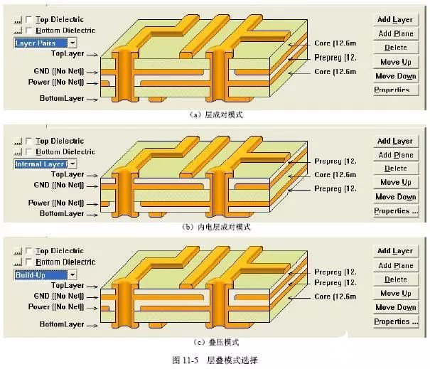 How to Design a Multilayer Stack Plan?