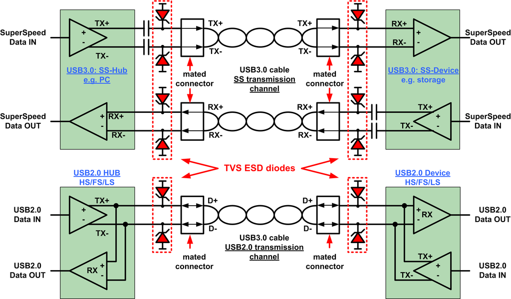 Signal integrity issues in high-speed PCB design – PCB HERO