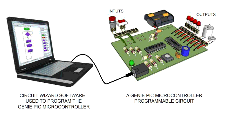 Picsim Microcontroller What is a PIC Microcontroller? What can it do? – PCB HERO