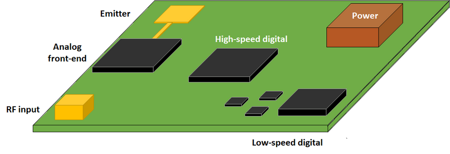 How to Design and Route Your RF Filter PCB Layout?