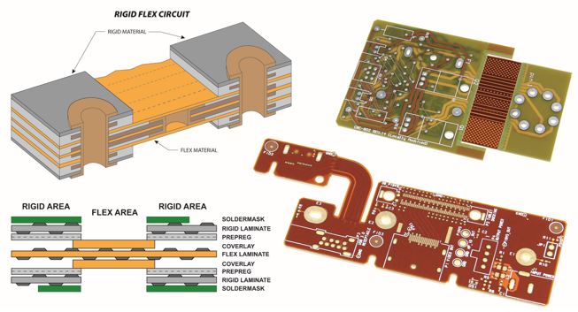Impedance design considerations for Flex-Rigid PCB
