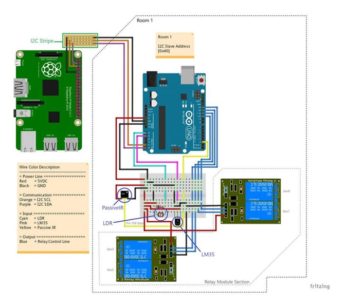 Smart Home Project – Home automation with Raspberry Pi and Arduino