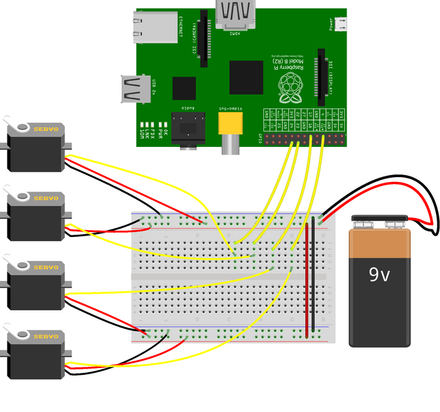 How to use servos on the Raspberry Pi?