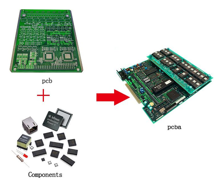 Do you know that PCBA is composed of several parts?