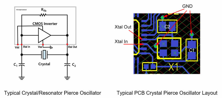 Crystal and Oscillator Printed Circuit Board Design Considerations