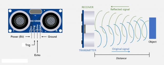 What are the differences between ultrasonic sensors and infrared sensors in practical applications?