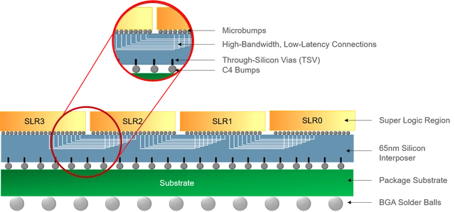 How to avoid the impedance mutation problem of interlayer connection when designing multilayer stack?