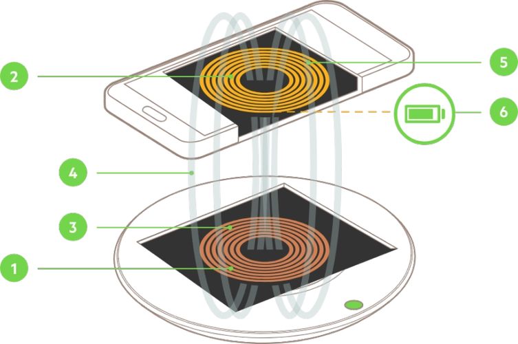 Wireless Charging Technology