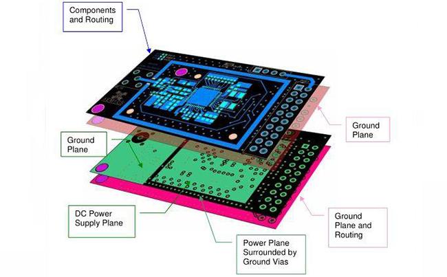 What are the main factors that affect pcb impedance ?