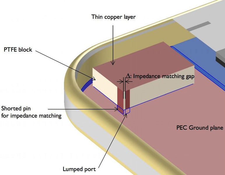 Antenna Design Considerations in IoT Design