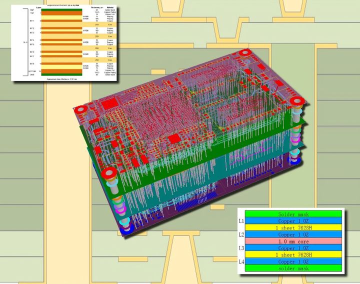 12 Requirements for Properly Designing PCB Stacking