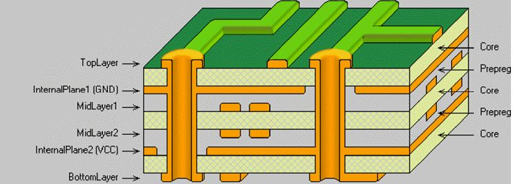 Guidelines to via holes treatment method in PCB design